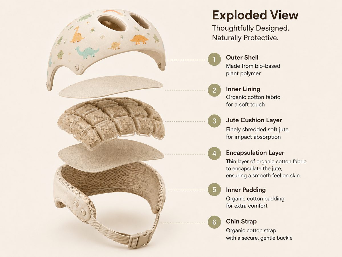 Exploded view of the helmet: bio-based outer shell, cotton lining, shredded jute cushion, encapsulation, padding and chin strap
